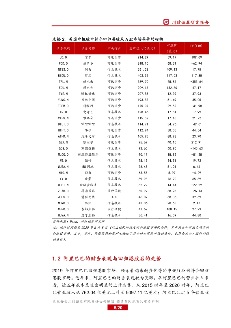 美国中概股回归带来的投资机会.pdf_第5页