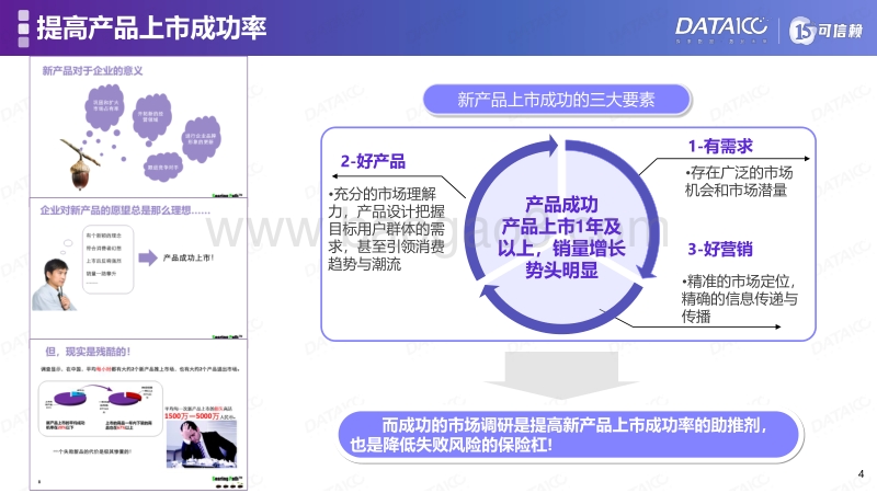 新产品上市测试调研（包装、概念、口味）.pdf_第4页