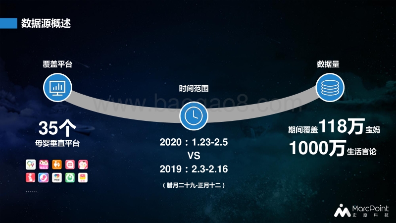 百万母婴群体行为报告（第一期）.pdf_第3页