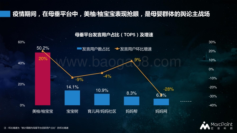 百万母婴群体行为报告（第一期）.pdf_第5页