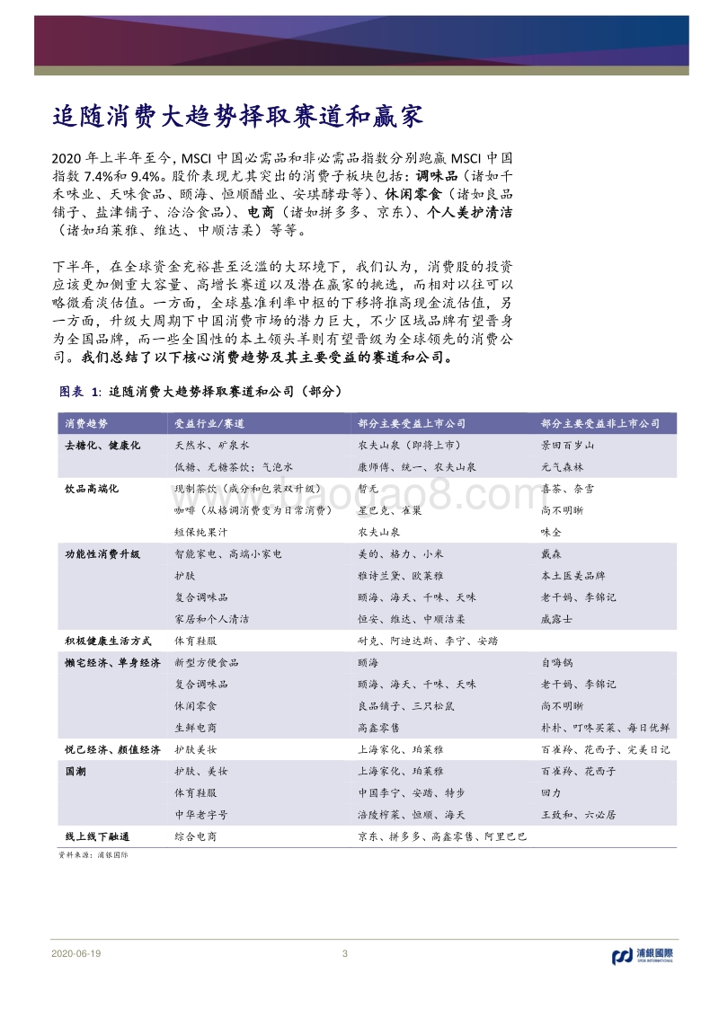 2H20消费行业展望：乘风踏浪，坚守优质赛道和赢家.pdf_第3页
