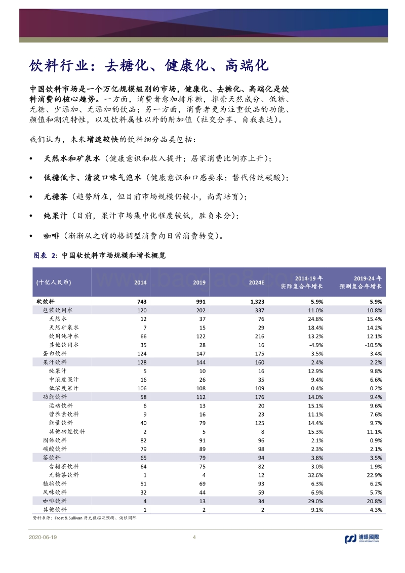 2H20消费行业展望：乘风踏浪，坚守优质赛道和赢家.pdf_第4页