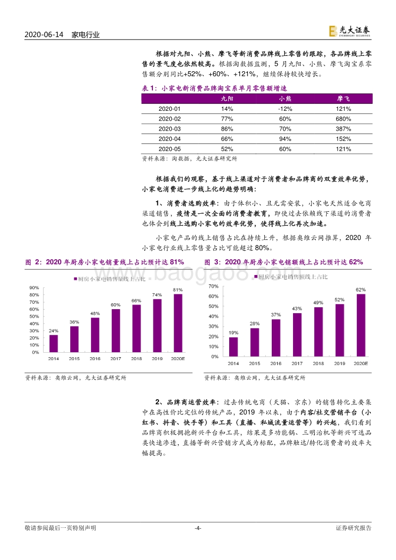 小家电新消费研究（3）：小家电新消费板块及明星标的下一步的关注点.pdf_第4页