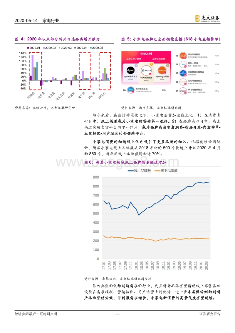 小家电新消费研究（3）：小家电新消费板块及明星标的下一步的关注点.pdf_第5页