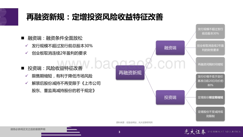 定向增发投资策略系列研究：定增投资正当时.pdf_第3页