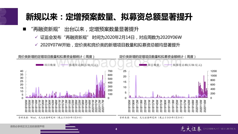 定向增发投资策略系列研究：定增投资正当时.pdf_第4页