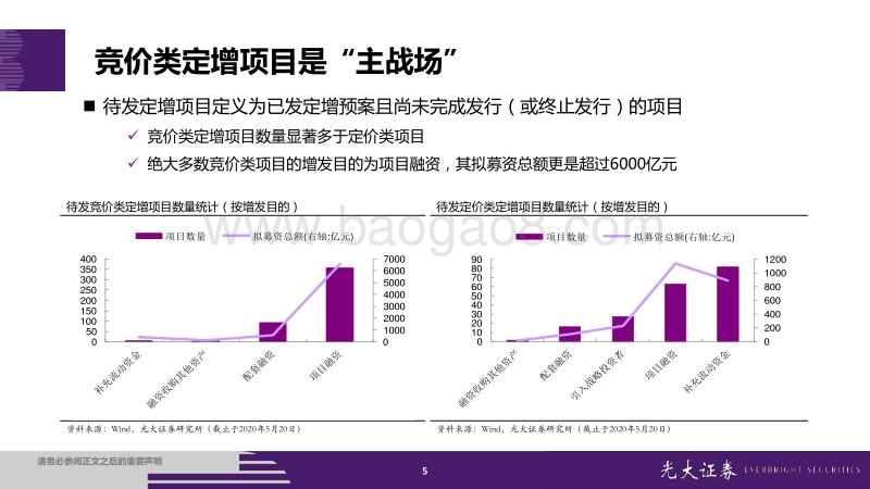 定向增发投资策略系列研究：定增投资正当时.pdf_第5页