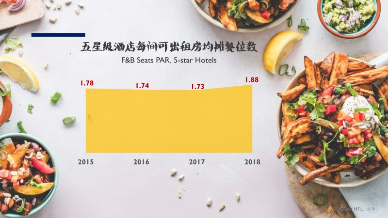 酒店餐饮运营分析.pdf_第4页