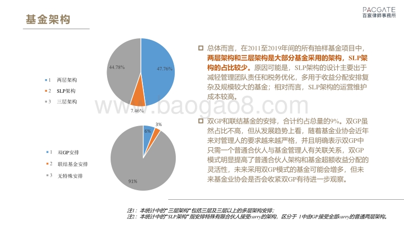 百宸私募基金条款趋势调研.pdf_第4页