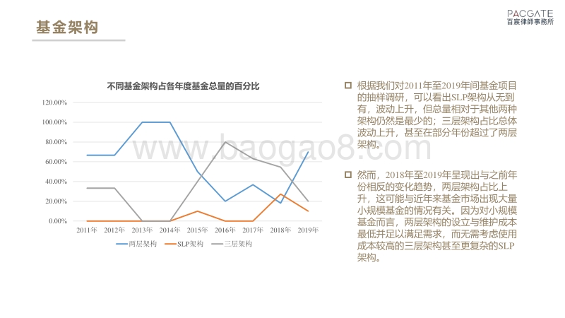 百宸私募基金条款趋势调研.pdf_第5页