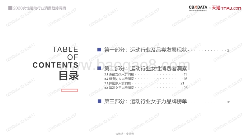 2020线上运动市场女性消费者洞察报告.pdf_第2页
