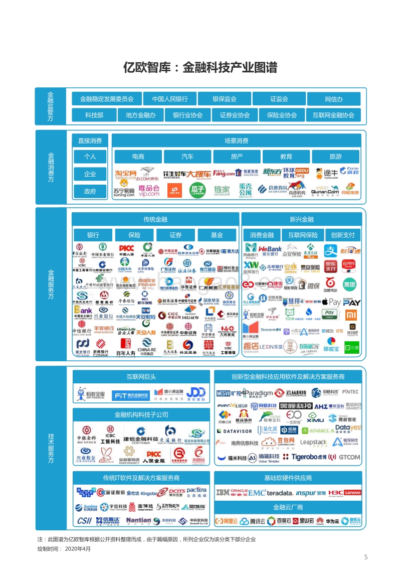 2020年金融科技十大关键词.pdf_第5页