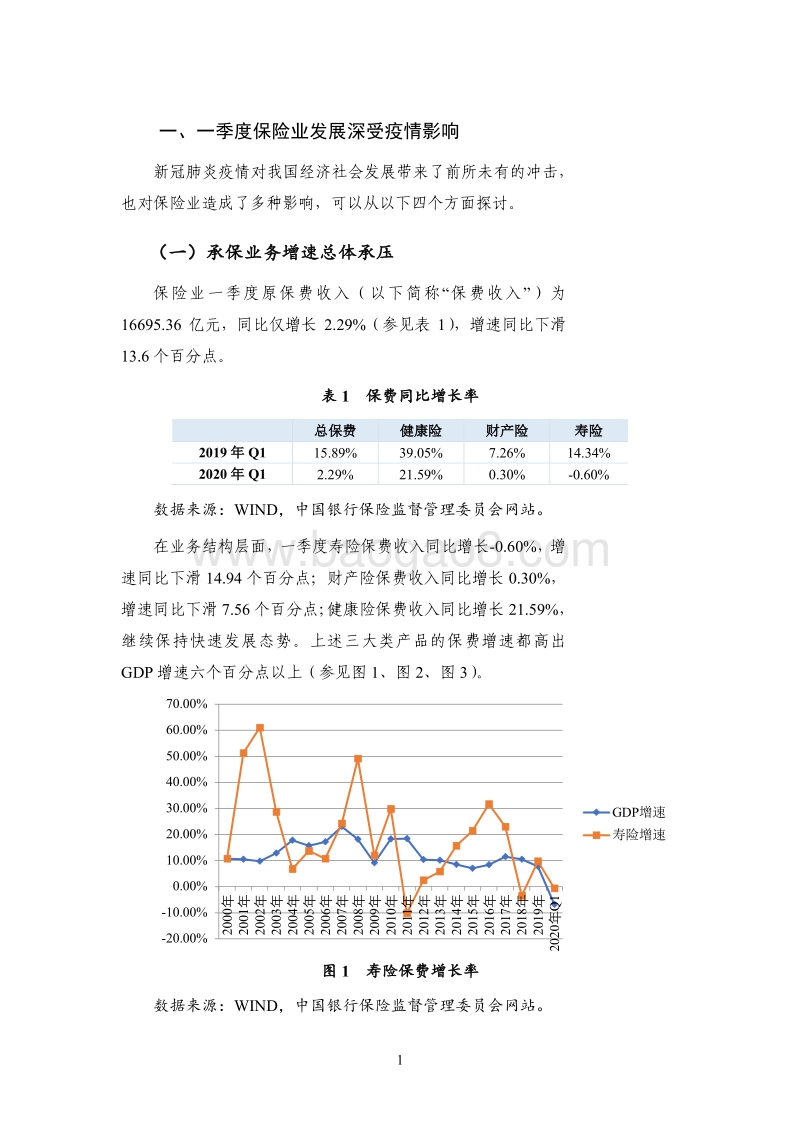 2020年Q1保险业运行季报.pdf_第5页