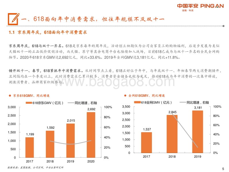2020年618专题报告：疫情后第一个购物节，618成绩再创新高.pdf_第5页
