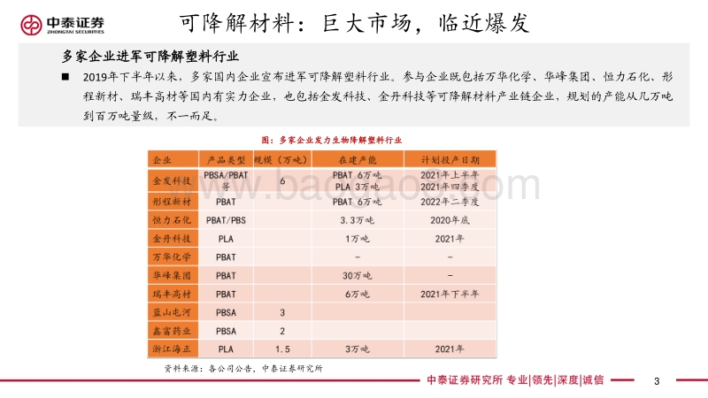 可降解塑料专题汇报：巨大市场临近爆发，行业龙头先行布局.pdf_第3页