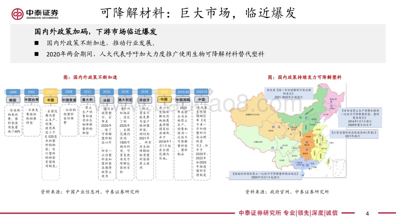 可降解塑料专题汇报：巨大市场临近爆发，行业龙头先行布局.pdf_第4页
