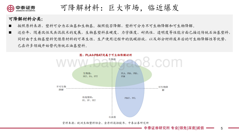 可降解塑料专题汇报：巨大市场临近爆发，行业龙头先行布局.pdf_第5页