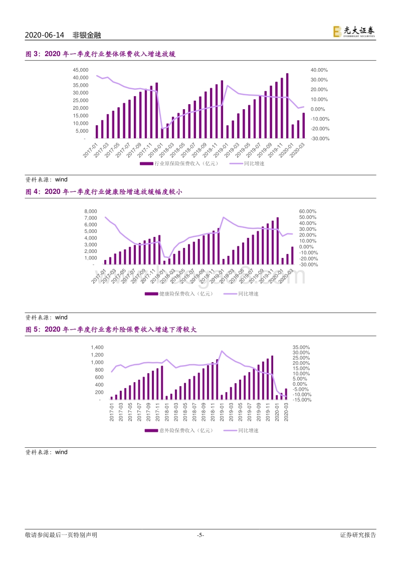 保险行业2020年下半年投资策略：厚积薄发，拐点将至.pdf_第5页