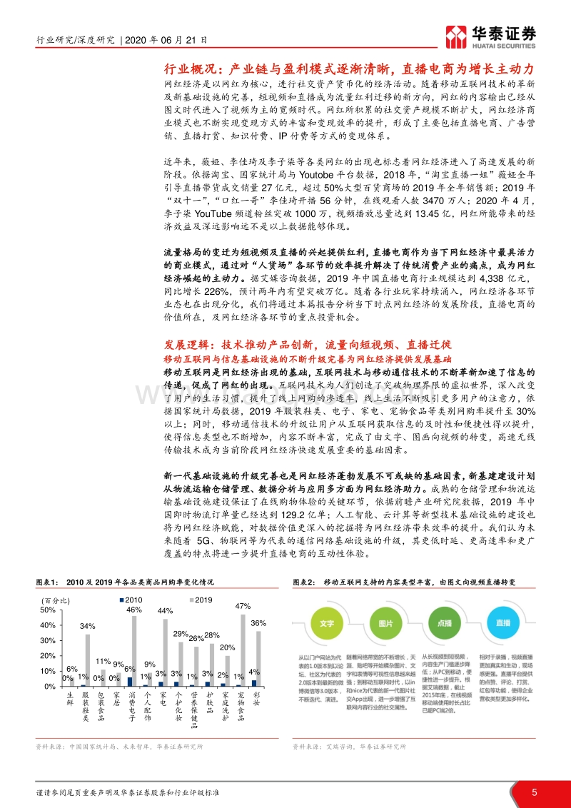 网红经济：重塑“人货场”：仍处流量红利期，迈入精耕细作时代.pdf_第5页