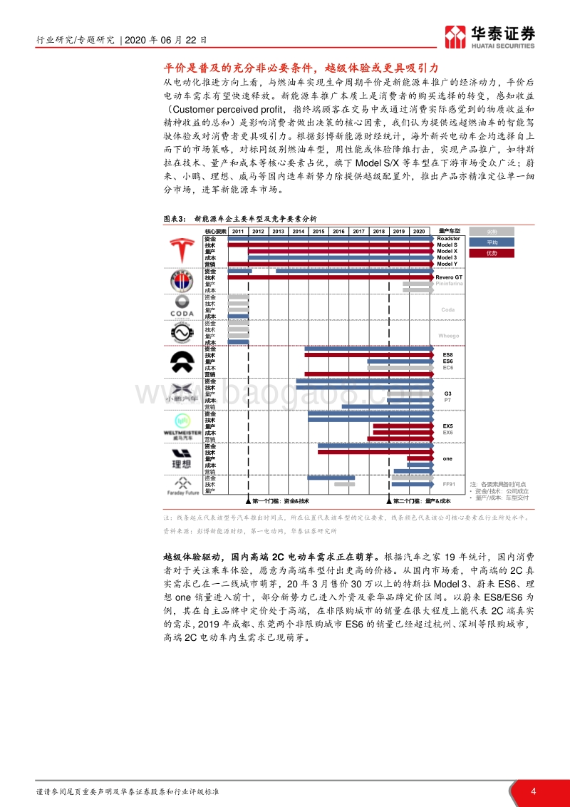 全球新能源汽车格局前瞻：疫情下新能源车产业链的危与机.pdf_第4页