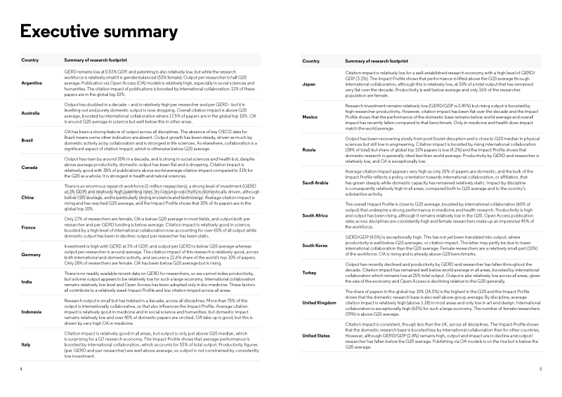 G20国家2019年度科研绩效分析（英文版）.pdf_第4页