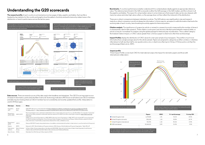 G20国家2019年度科研绩效分析（英文版）.pdf_第5页