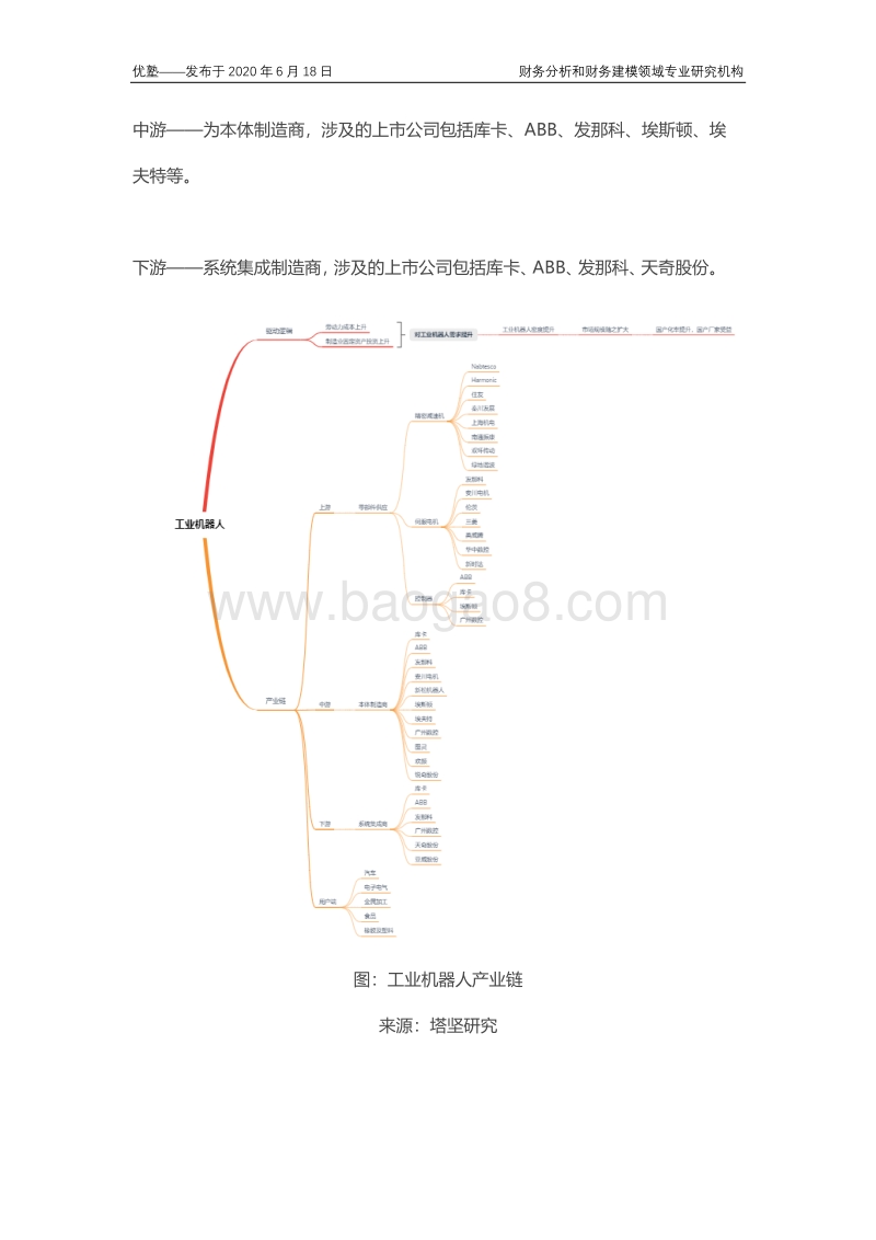 工业机器人产业链全梳理，剖析行业长期发展的宏观因素.pdf_第4页