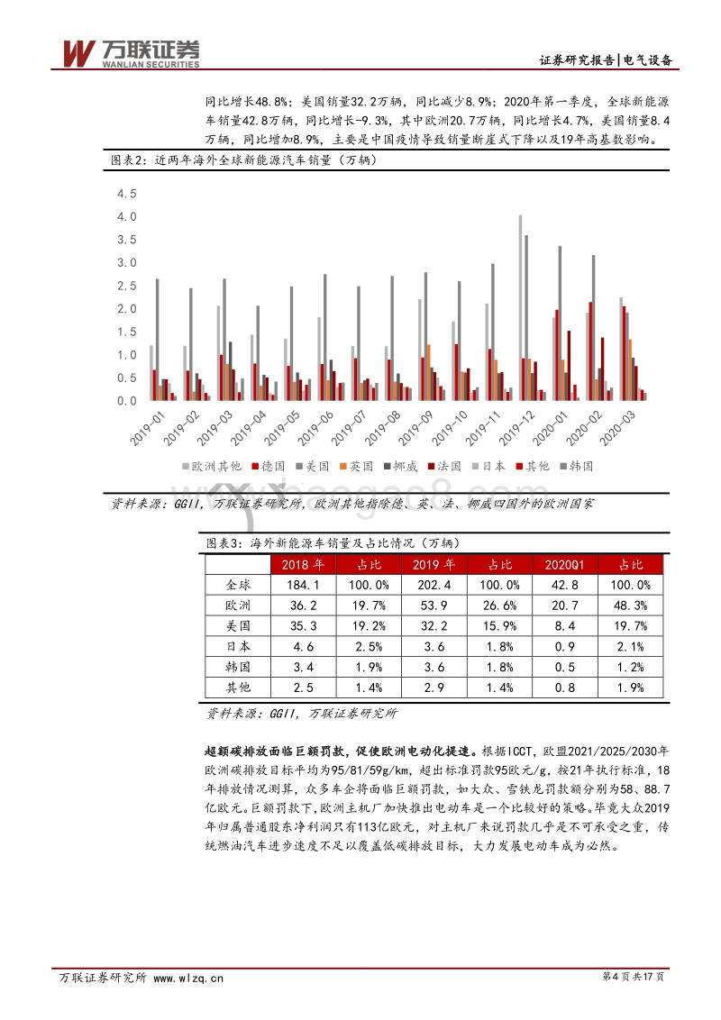 新能源汽车行业中期投资策略报告：海内外共振，拥抱成长.pdf_第4页