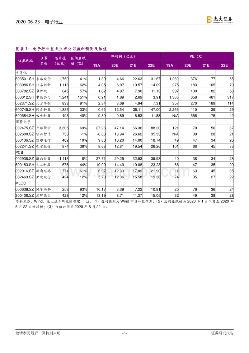 电子行业2020年下半年投资策略：一个世界两套系统，创新重启加速替代.pdf_第3页