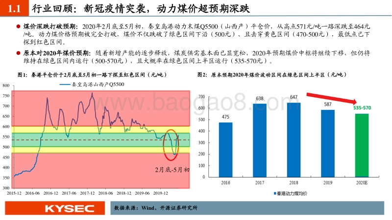 煤炭行业2020年中期投资策略：走出至暗，回归正途，底部布局.pdf_第4页