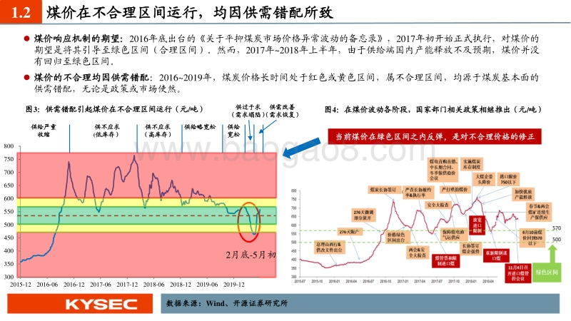 煤炭行业2020年中期投资策略：走出至暗，回归正途，底部布局.pdf_第5页