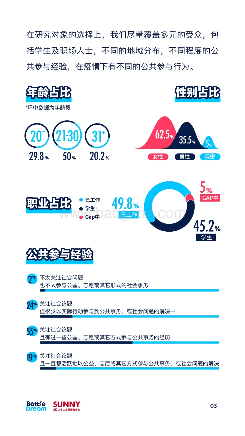 疫情下青年行动研究白皮书.pdf_第4页