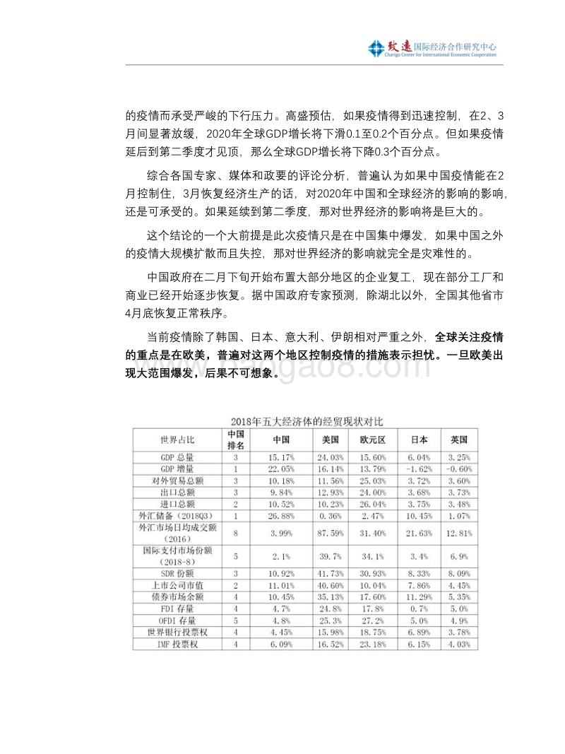新冠疫情对国际经济的影响.pdf_第4页