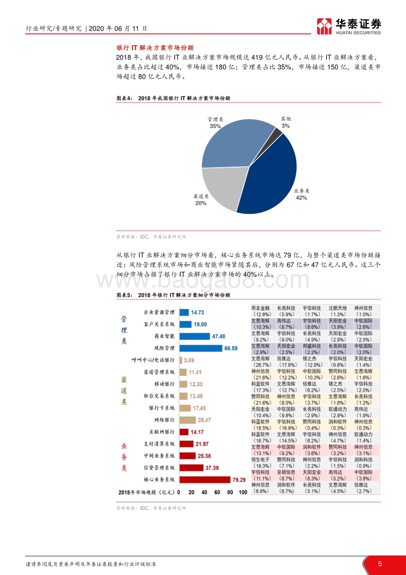 计算机软硬件专题研究：银行IT需求有望迎来向上拐点.pdf_第5页