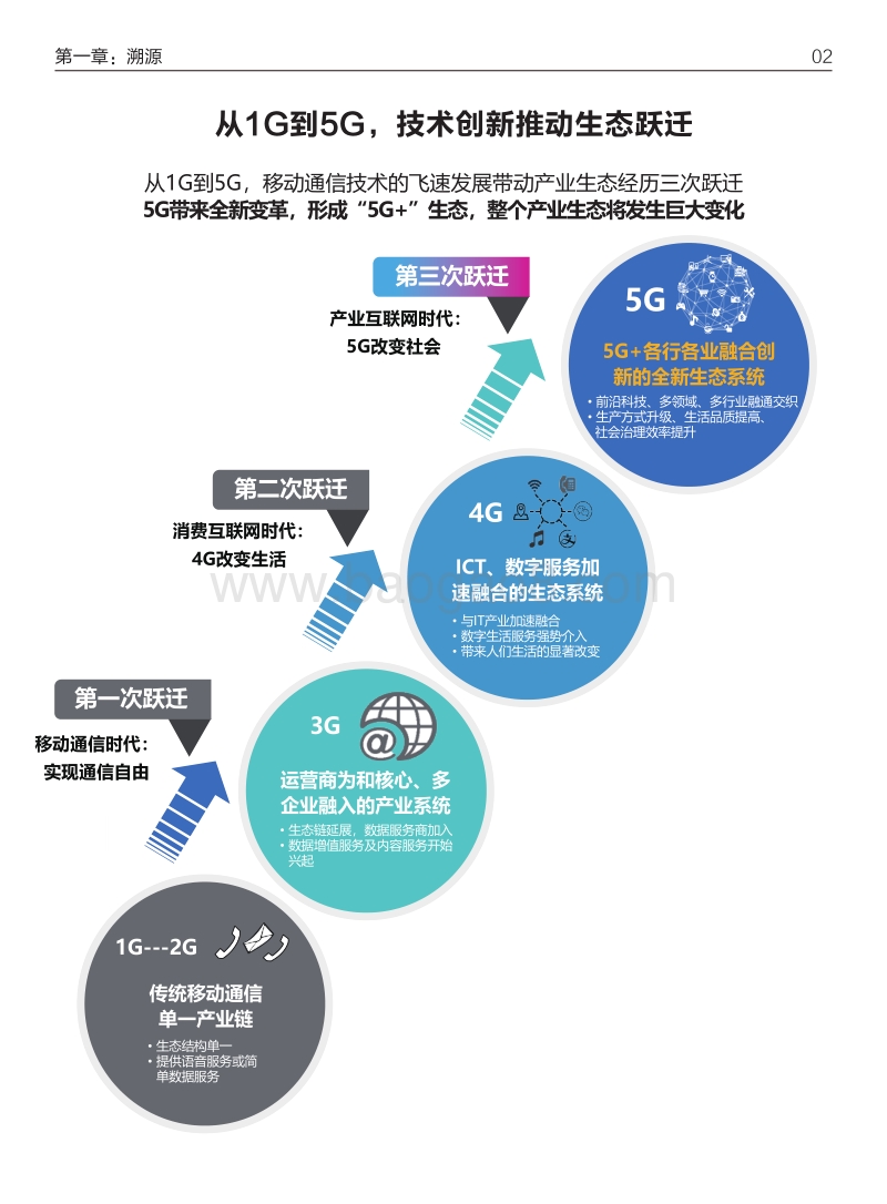 5G+生态融通趋势洞察报告.pdf_第4页