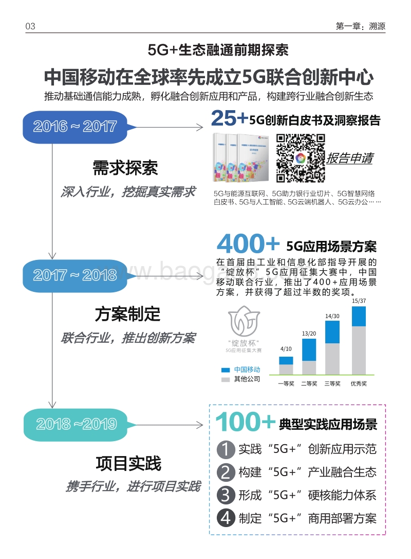 5G+生态融通趋势洞察报告.pdf_第5页