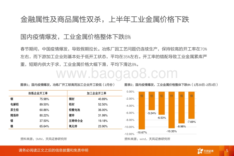 工业金属行业投资策略：疫情之下，工业金属的防御、相持与反攻.pdf_第5页