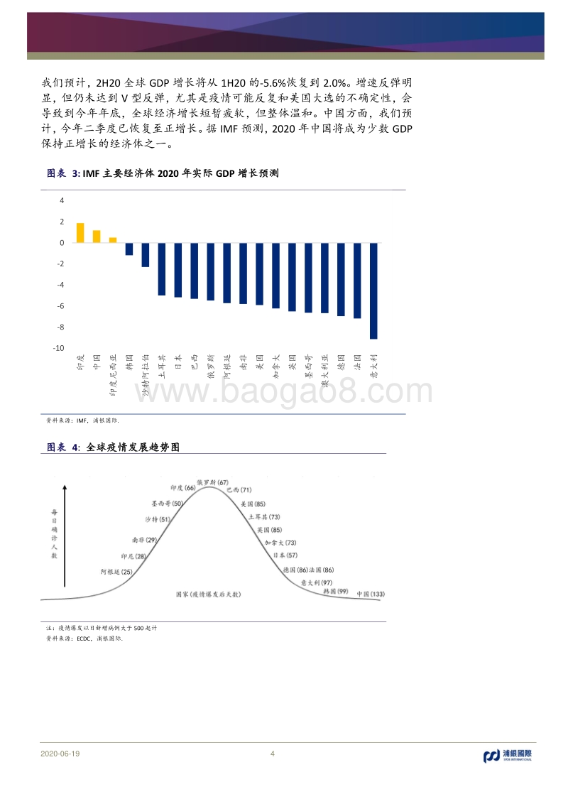 2H20宏观经济展望：后疫情时代的问与思.pdf_第4页