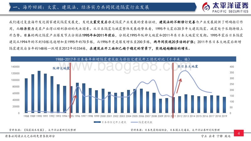 减隔震行业专题研究四：行业正处于高速发展期，立法只是“加速器”.pdf_第5页