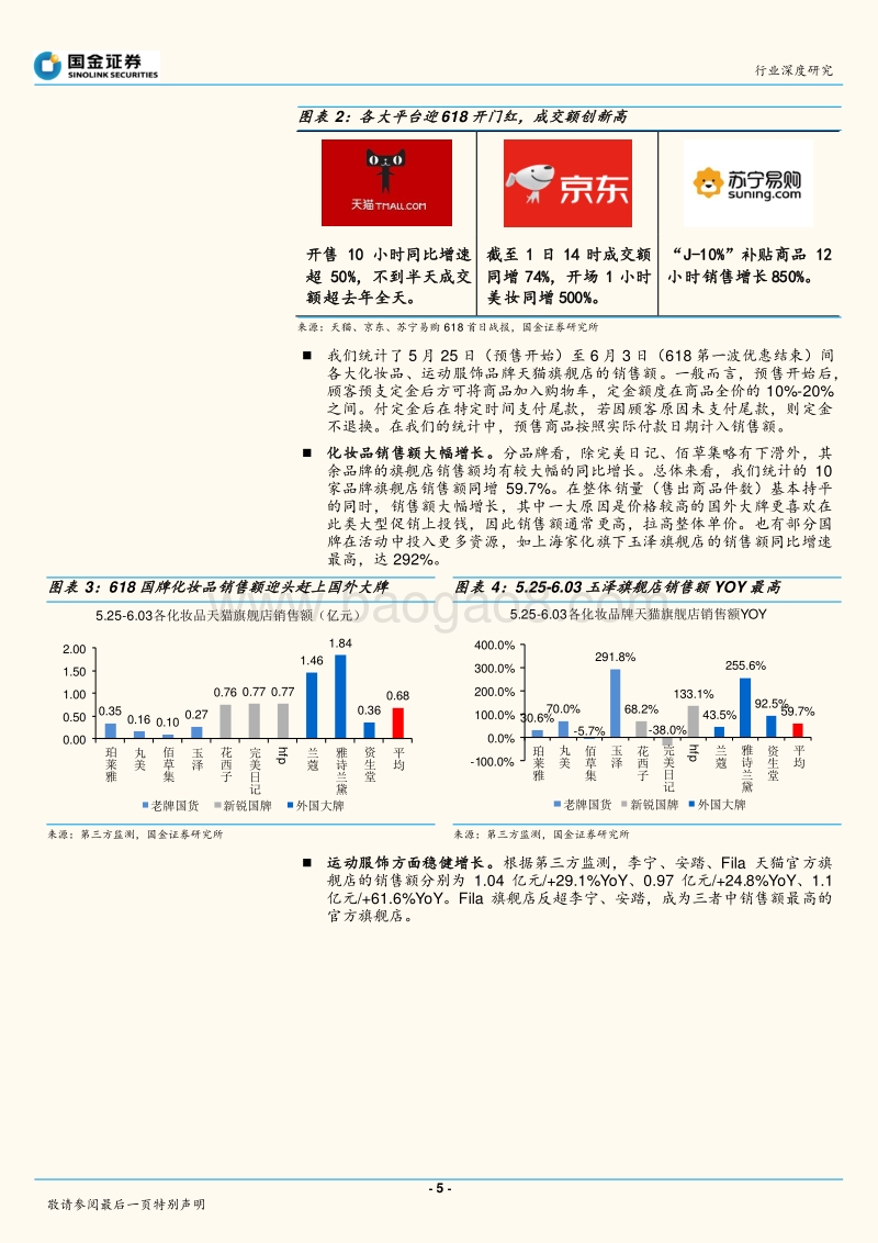 电商行业研究：618秒破亿的背后：玩法复杂化，直播战火燃.pdf_第5页