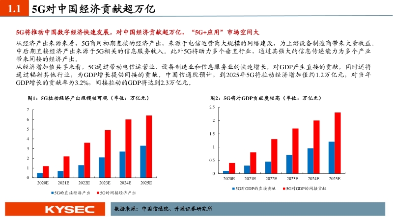 通信行业2020年中期投资策略：寻找确定性、高景气、大空间.pdf_第3页