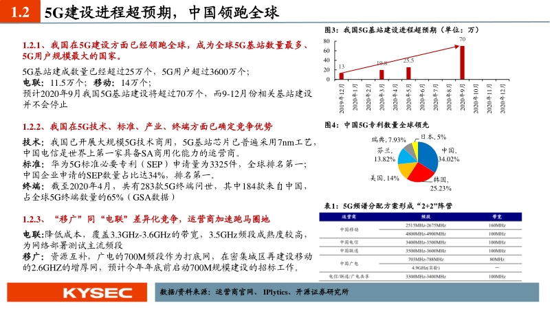 通信行业2020年中期投资策略：寻找确定性、高景气、大空间.pdf_第4页