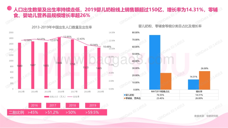 下沉市场奶粉消费及潜在消费行为洞察白皮书.pdf_第4页