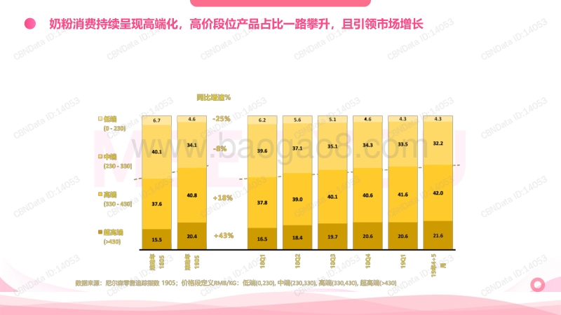 下沉市场奶粉消费及潜在消费行为洞察白皮书.pdf_第5页
