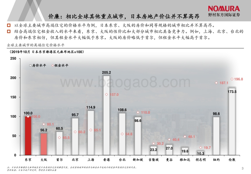 日本房地产投资洞察.pdf_第4页