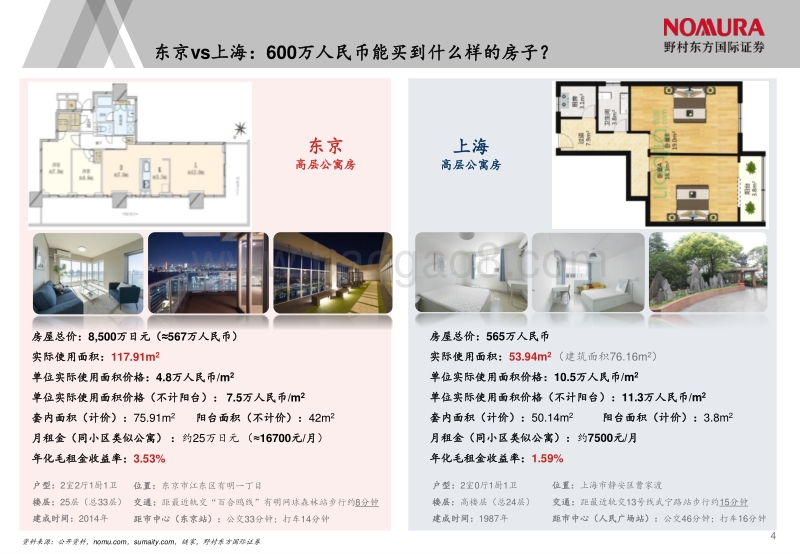 日本房地产投资洞察.pdf_第5页