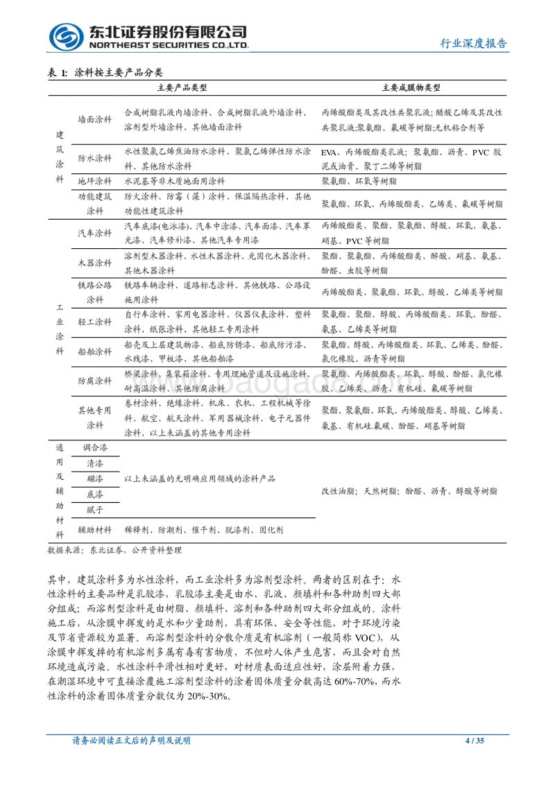 建筑材料行业深度报告：地产投资和“旧改”双驱动，涂料行业加速整合.pdf_第4页