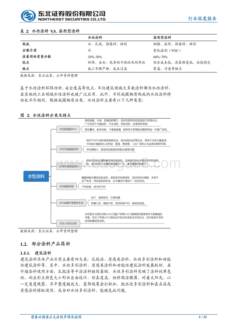 建筑材料行业深度报告：地产投资和“旧改”双驱动，涂料行业加速整合.pdf_第5页
