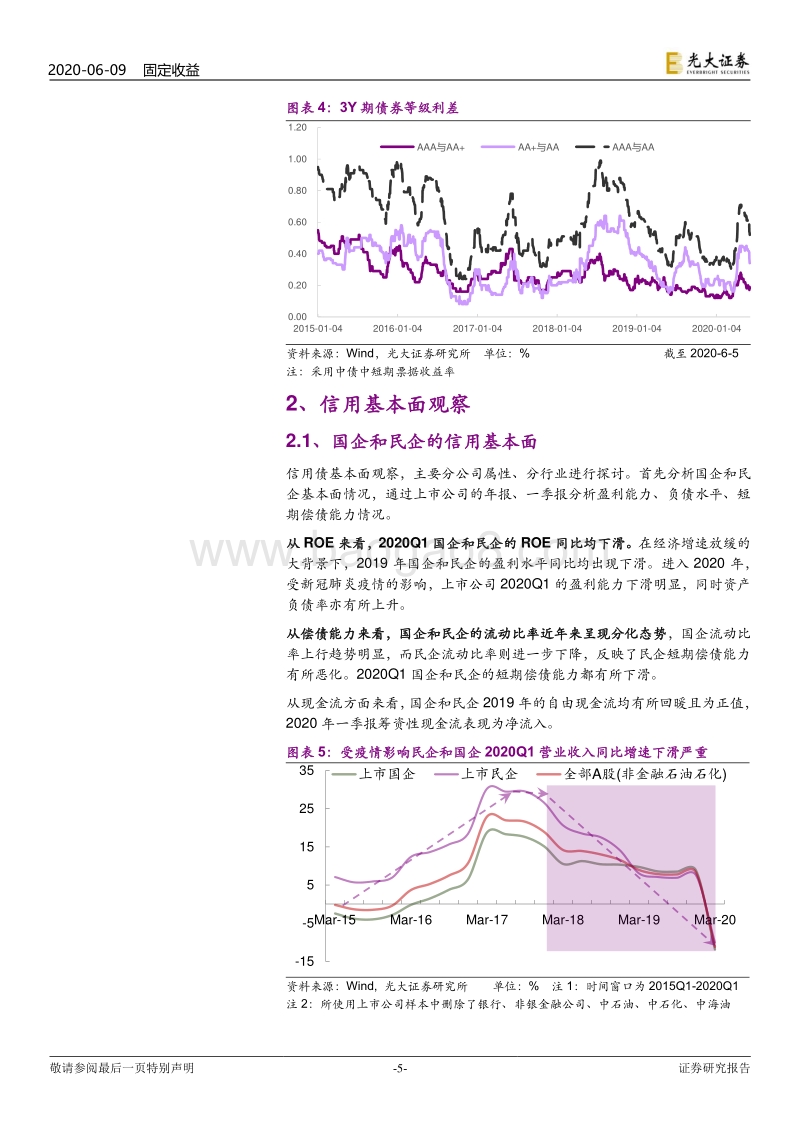 信用债2020年下半年投资策略：那些回不去的高票息时光.pdf_第5页