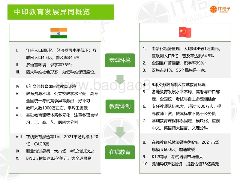 2020印度在线教育市场研究报告.pdf_第3页